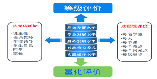 多元評(píng)價(jià)方式，提升學(xué)生綜合素質(zhì)的關(guān)鍵路徑