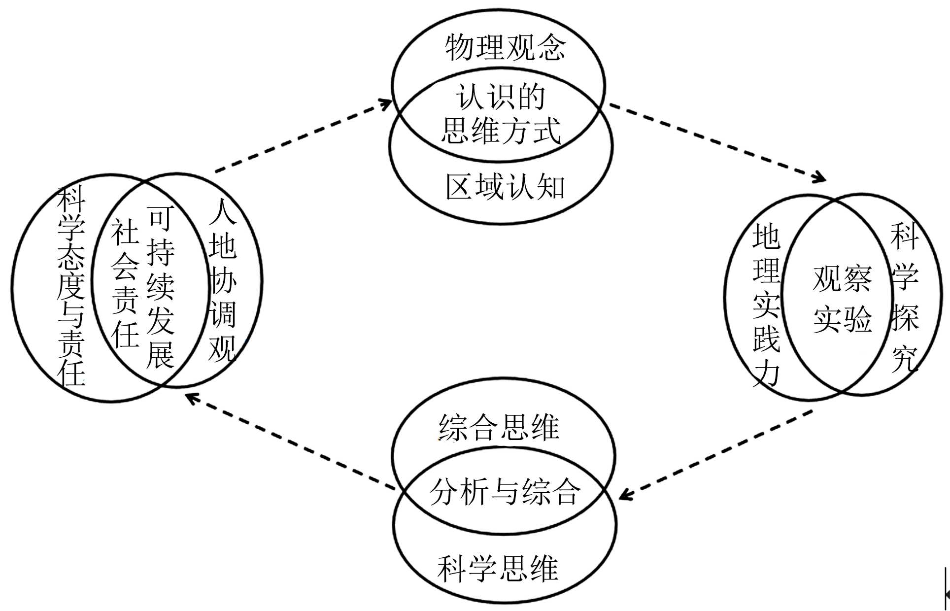 跨學(xué)科整合教學(xué)，助力學(xué)生思維拓展的秘訣
