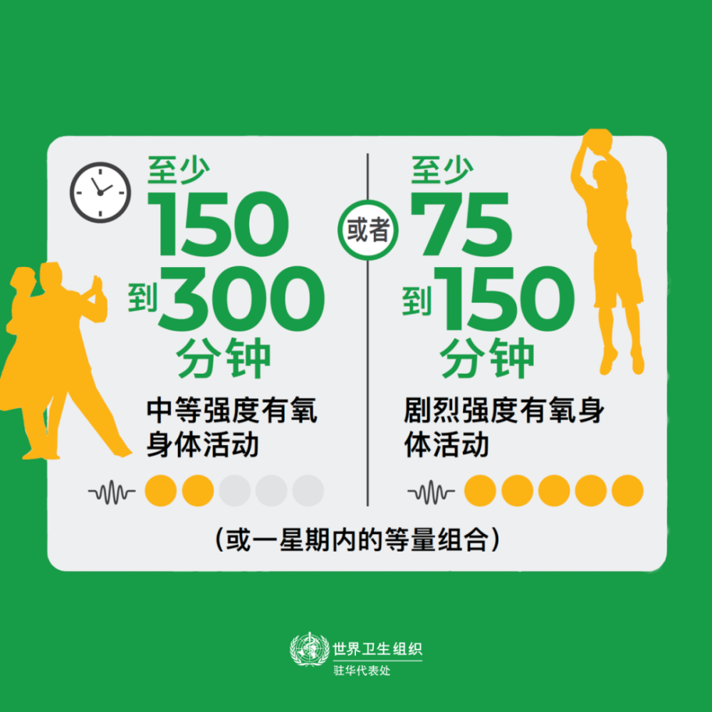 日常小運動量活動對心臟健康的長期影響