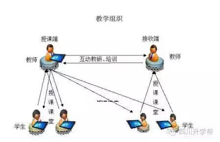 遠程學習與傳統(tǒng)課堂，優(yōu)勢與挑戰(zhàn)——教育變革的探討之旅