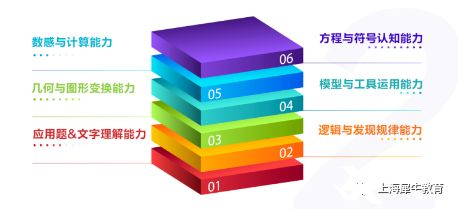 教育新視角，成績(jī)與能力的平衡發(fā)展之道