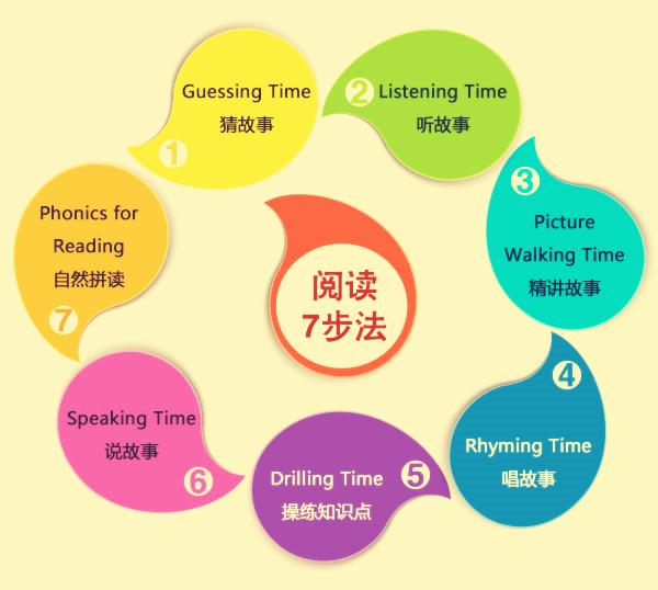 課外閱讀，提升孩子綜合能力的關鍵路徑