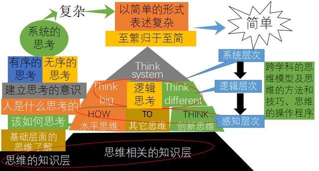 獨立思考與課堂內(nèi)容關(guān)聯(lián)，教育的深度與廣度探究