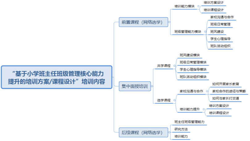 基于項(xiàng)目的學(xué)習(xí)模式的優(yōu)勢(shì)、挑戰(zhàn)及應(yīng)對(duì)之策