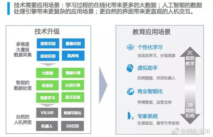科技創(chuàng)新融合傳統(tǒng)教學(xué)，重塑教育新篇章