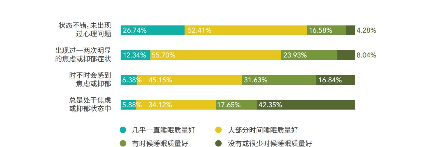 睡眠質(zhì)量對次日工作表現(xiàn)的關鍵影響