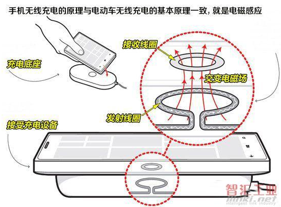 無(wú)線充電技術(shù)，為設(shè)備帶來(lái)無(wú)限便利與自由充電體驗(yàn)