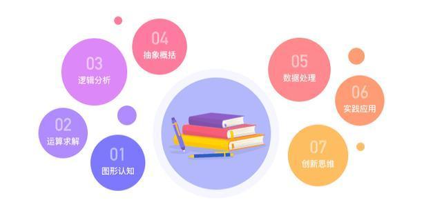 創(chuàng)意思維與實踐能力雙重培養(yǎng)，未來人才的塑造之路