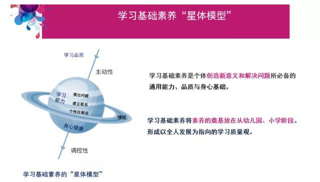 項目化學(xué)習(xí)，培養(yǎng)學(xué)生團(tuán)隊協(xié)作精神的關(guān)鍵路徑探索