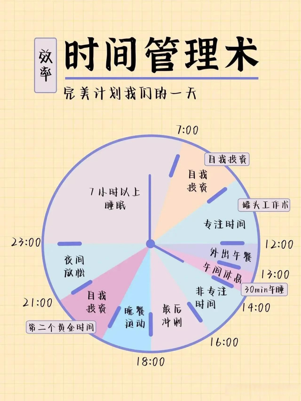 學(xué)生時間管理技巧對學(xué)術(shù)成就的深度影響