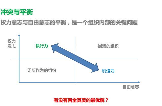 自律與創(chuàng)造力，激發(fā)潛能的雙重驅動力